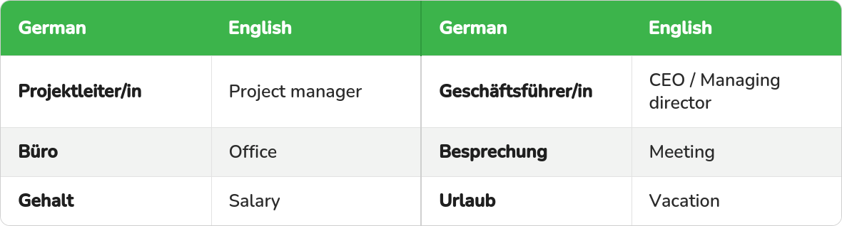 Table of German workplace vocabulary with their English meaning: Projektleiter/in, Geschaeftsfuehrer/in, Buero, Besprechung, Gehalt, Urlaub.