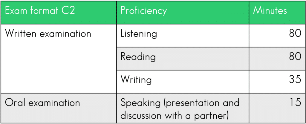 Goethe exam structure C2