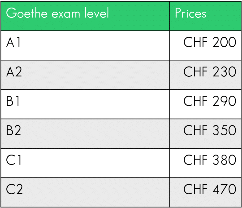 Goethe exam price list