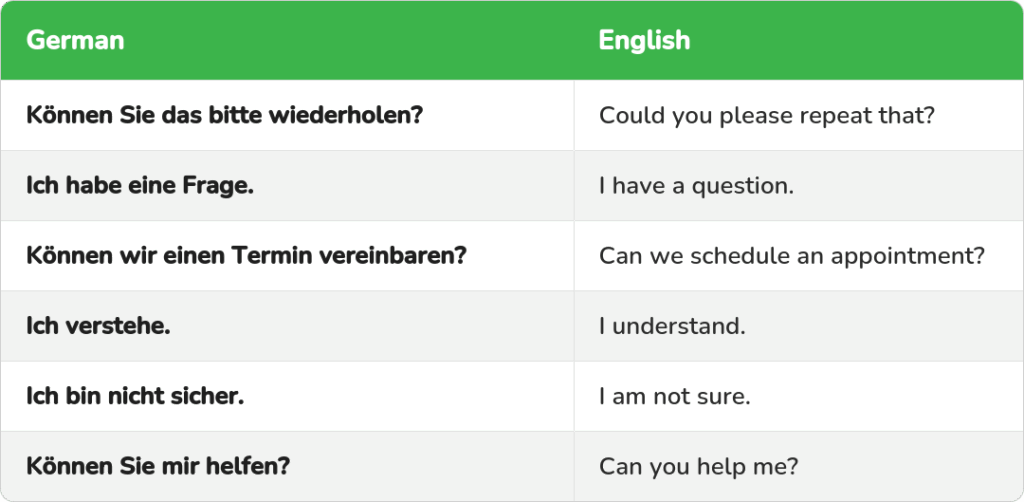 Table of useful German workplace phrases with English translations, such as Können Sie das bitte wiederholen? and Ich habe eine Frage.