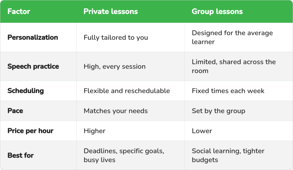 A detailed comparison of the different dimensions and perspectives for private lessons vs. group classes
