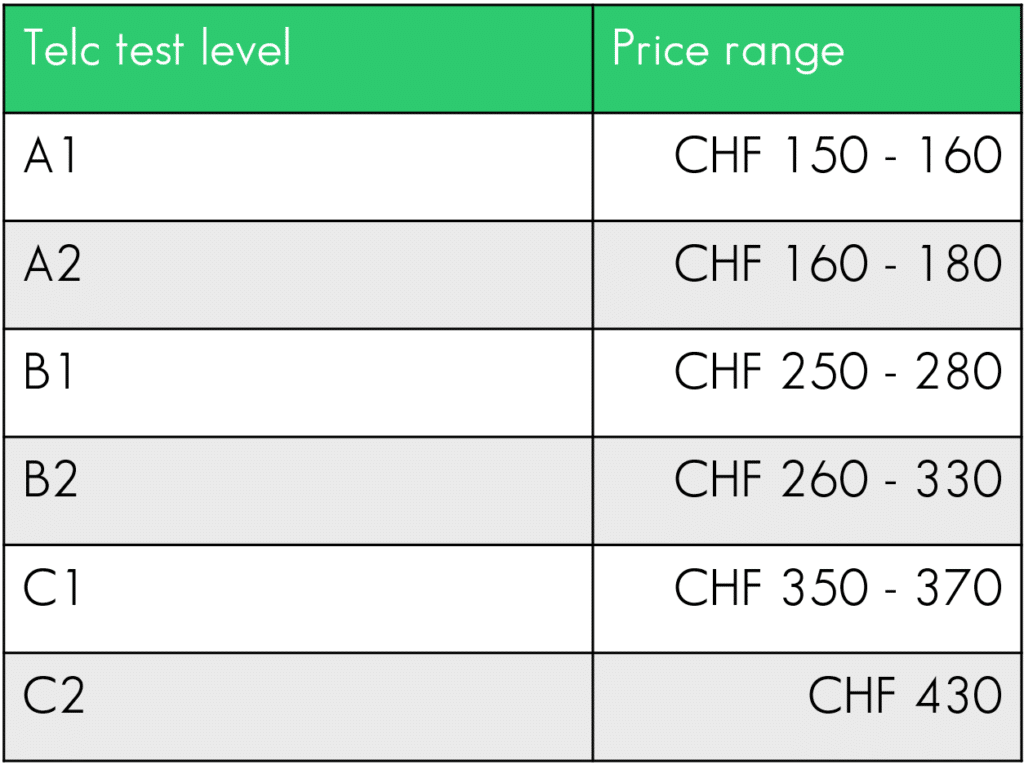 Telc test price list