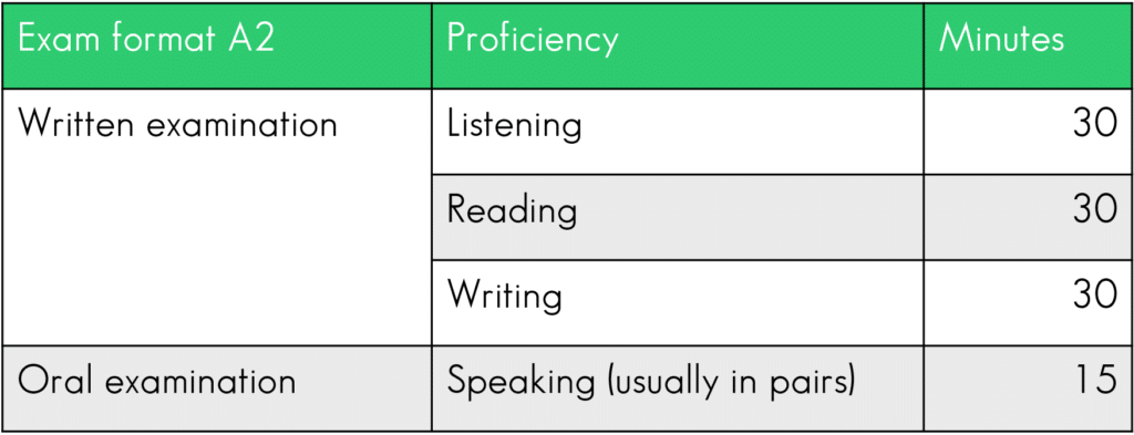 Goethe exam structure A2