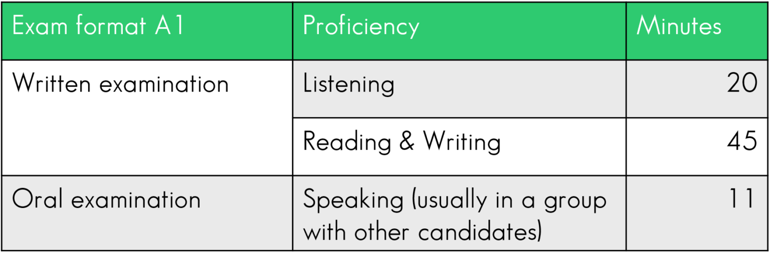 Language requirement for Swiss Bpermit German Academy Zurich
