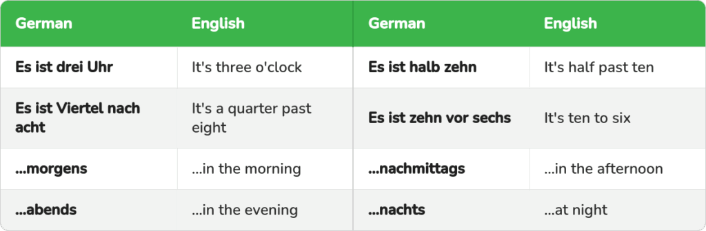 German phrases for telling time with English translations, including Es ist drei Uhr, halb zehn, Viertel nach acht, and morning, afternoon, evening, night.