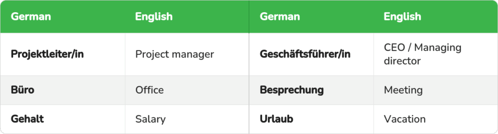 German workplace vocabulary with English translations: Projektleiter/in, Geschäftsführer/in, Büro, Besprechung, Gehalt, and Urlaub.